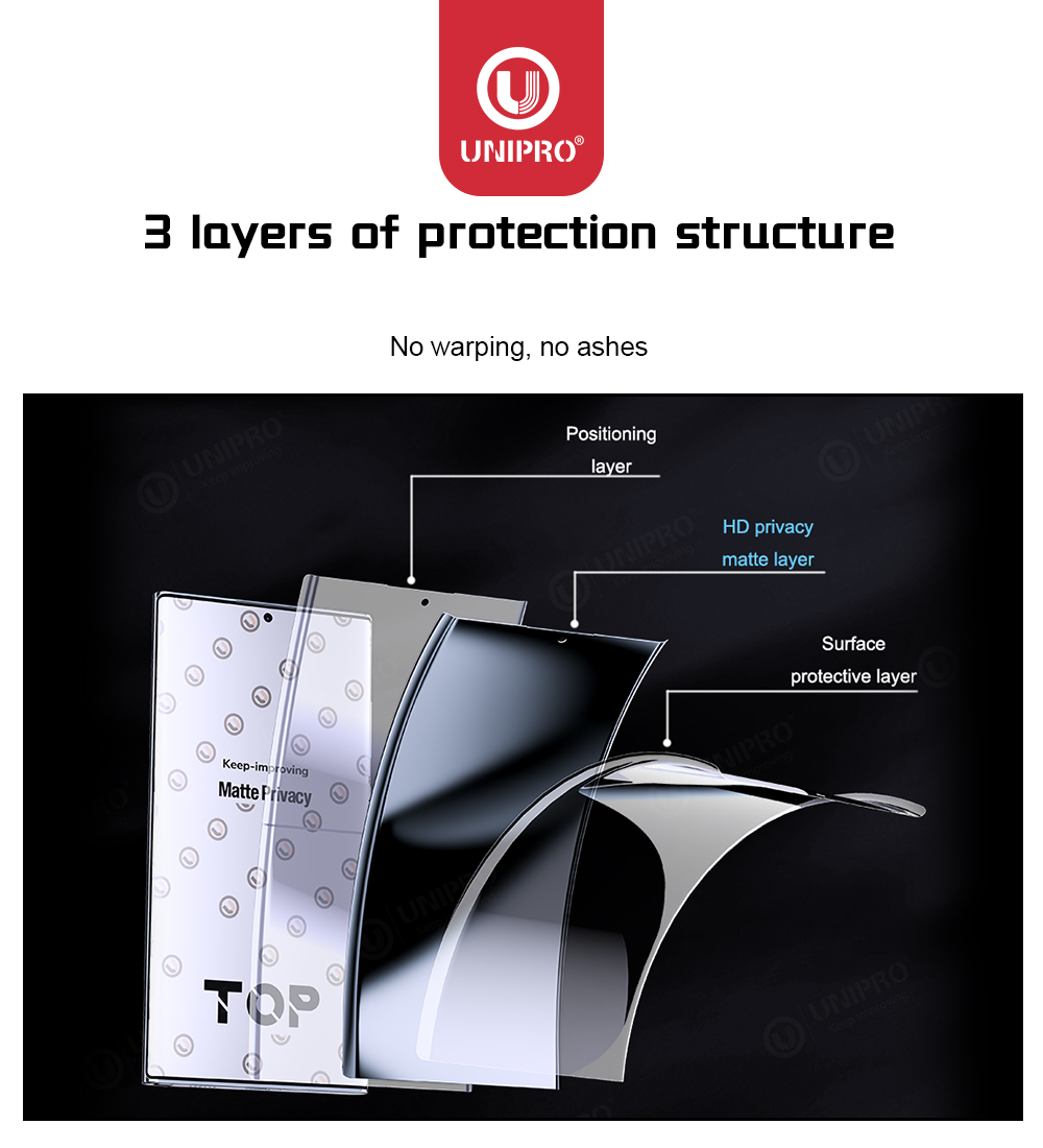 UNIPRO 50Pcs Full Coverage Ant – Flexible Tpu Film Bewertung und Preis