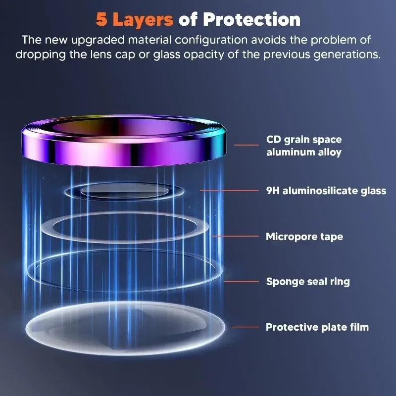 2 Pcs Camera Lens Protector Fo – Tempered Glass Screen 9H Bewertung und Preis