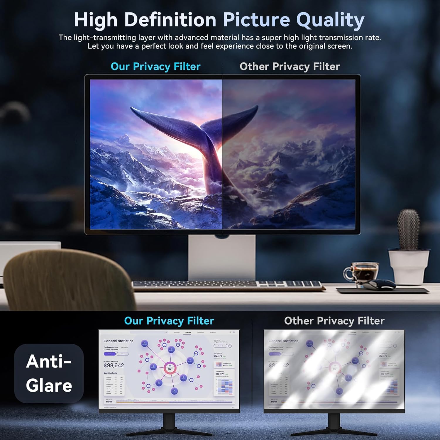 [2 Pack]32 Inch Computer Priva – Privacy Filter 2Pack Bewertung und Preis