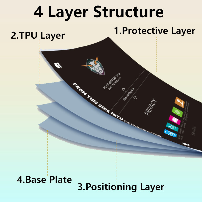 5/50Pcs Matte/Clear Flexible H – Flexible Tpu Film Bewertung und Preis